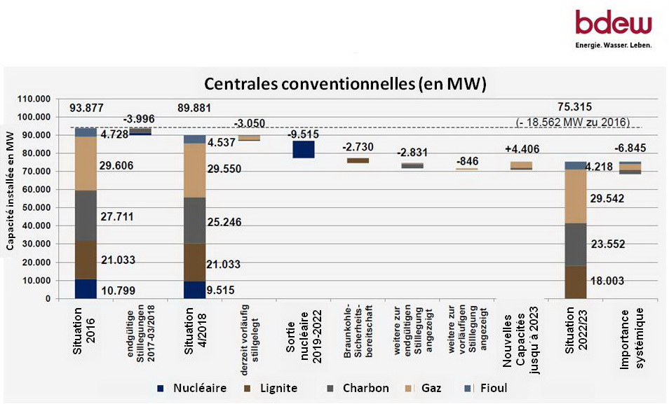 bdew kraftwerkspark 4 2018_1