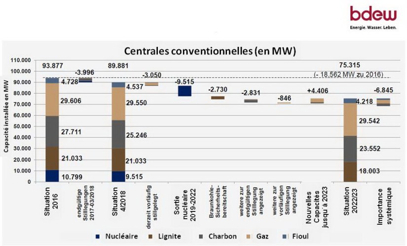 bdew kraftwerkspark 4 2018_1