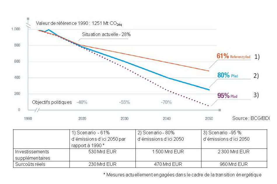 Reduction GES 6 5 2018_1