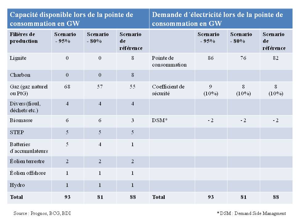 Tabelle