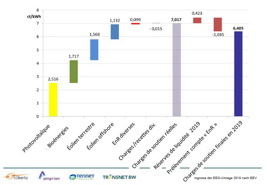 calcul charges EnR 2019_1