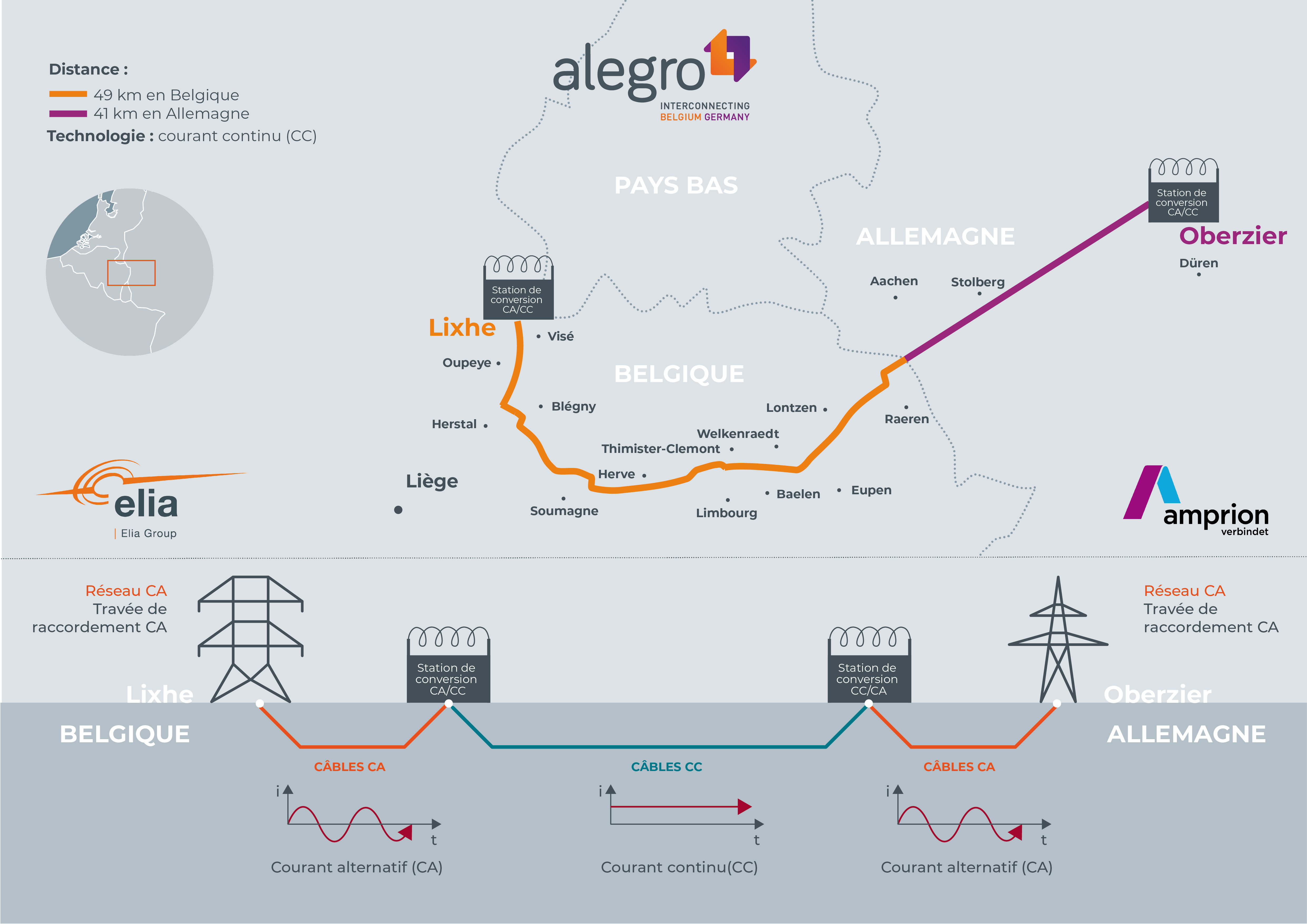 20201109_ELIA_CARTE ALEGrO_FR