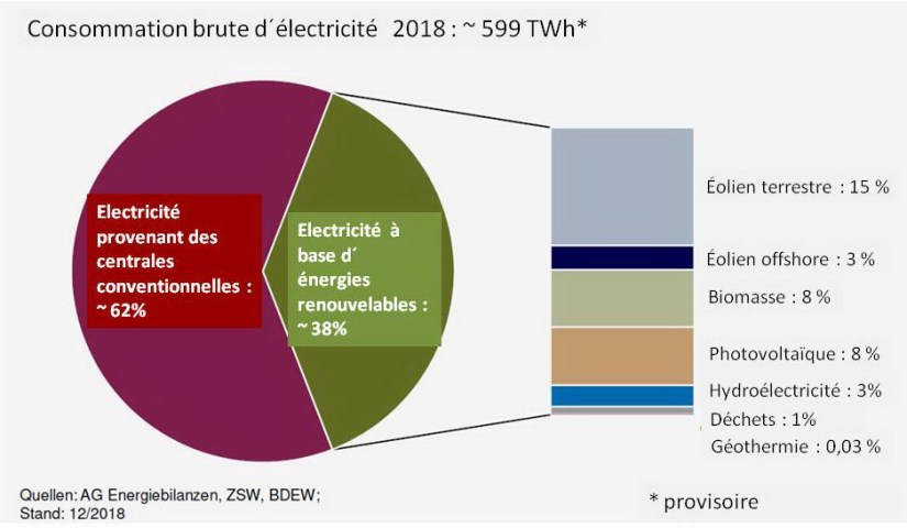 BDEW conso Elec 2018_1