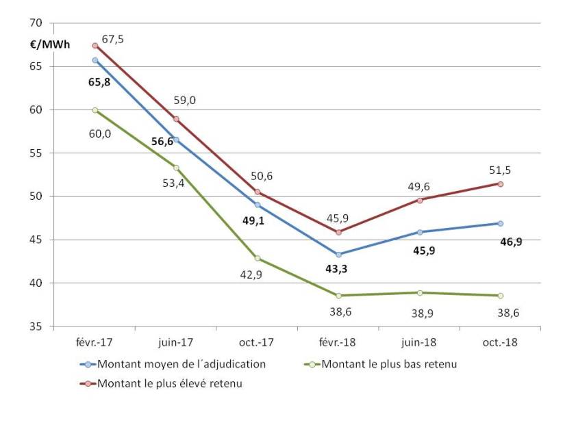 PV resultats AO 2017_2018