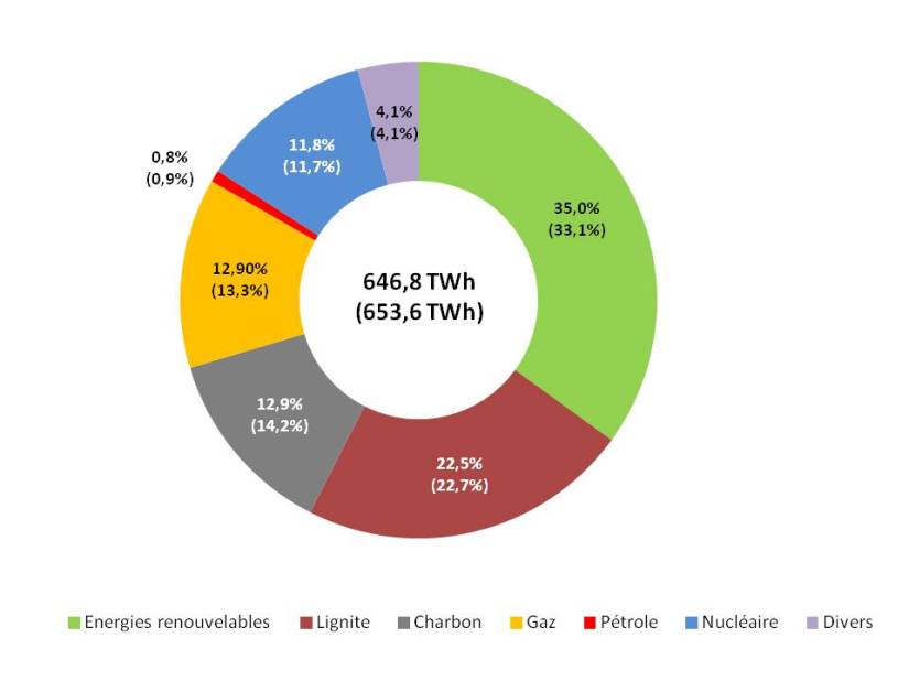 Fig 2 production electricite 2018
