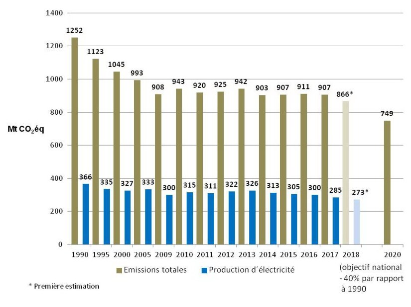 Fig 9 emission 2018