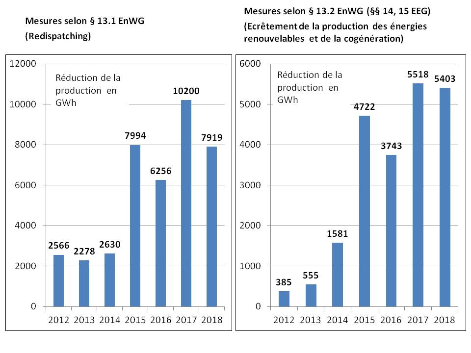 Fig A1_2 Eingriffe GRT 2012_2018
