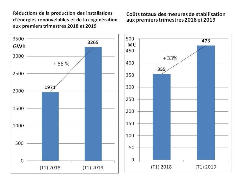 Vergleich 1 QRT 2018 _2019