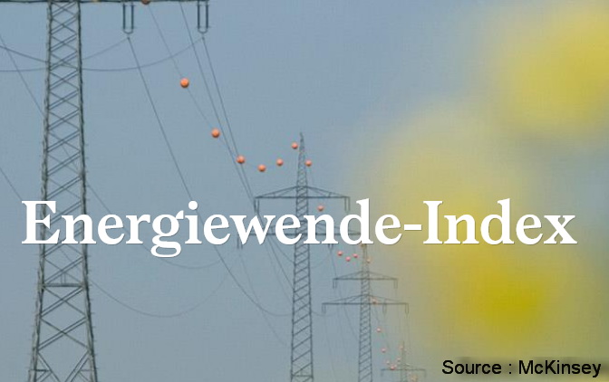 Photo Energiewende-Index Mc Kinsey