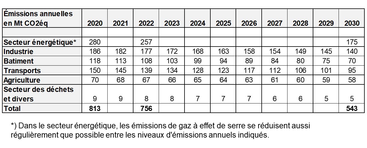 Fig 1_Objectifs reduction 2020_2023_1