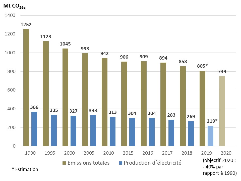 Fig 7_Emissions