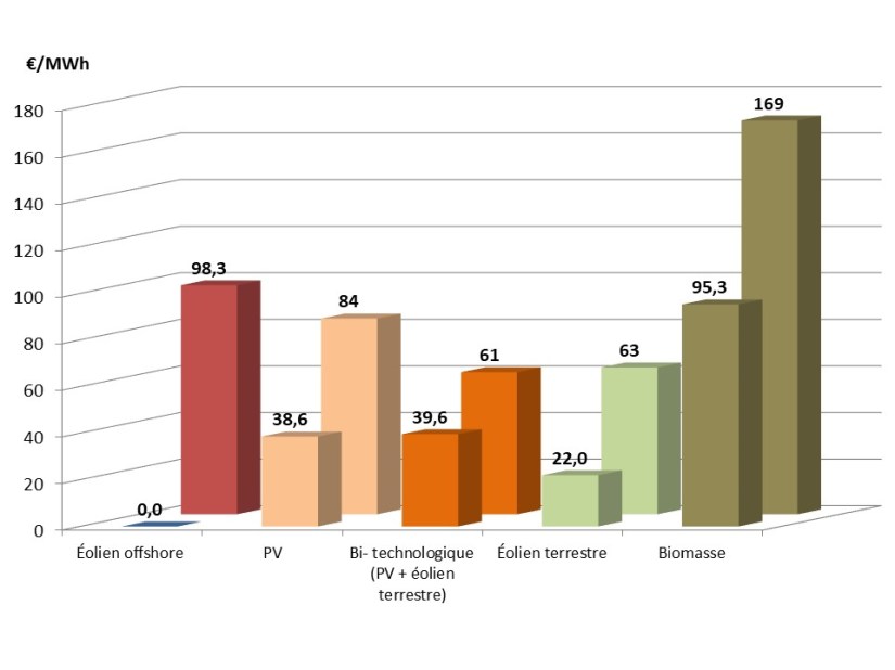 Fig 9 resultats alle