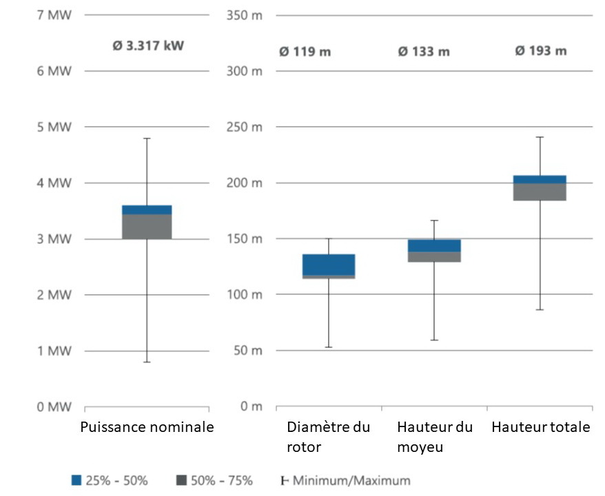 Fig 2 Anlagenkonfiguration