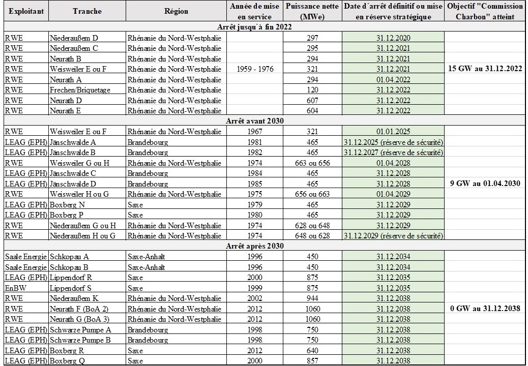 Fig 2 Tabelle Stillegungspfad BK_1