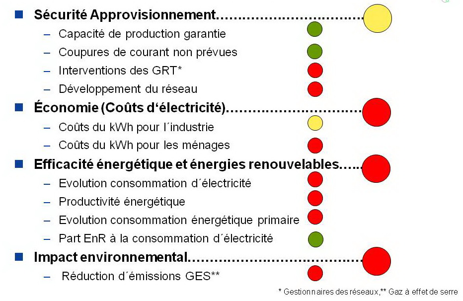 Bilan TE vbw