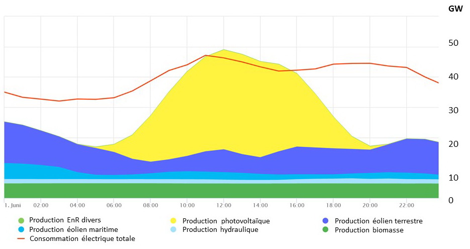 fig-2-production-enr-01-06-2020_1-1