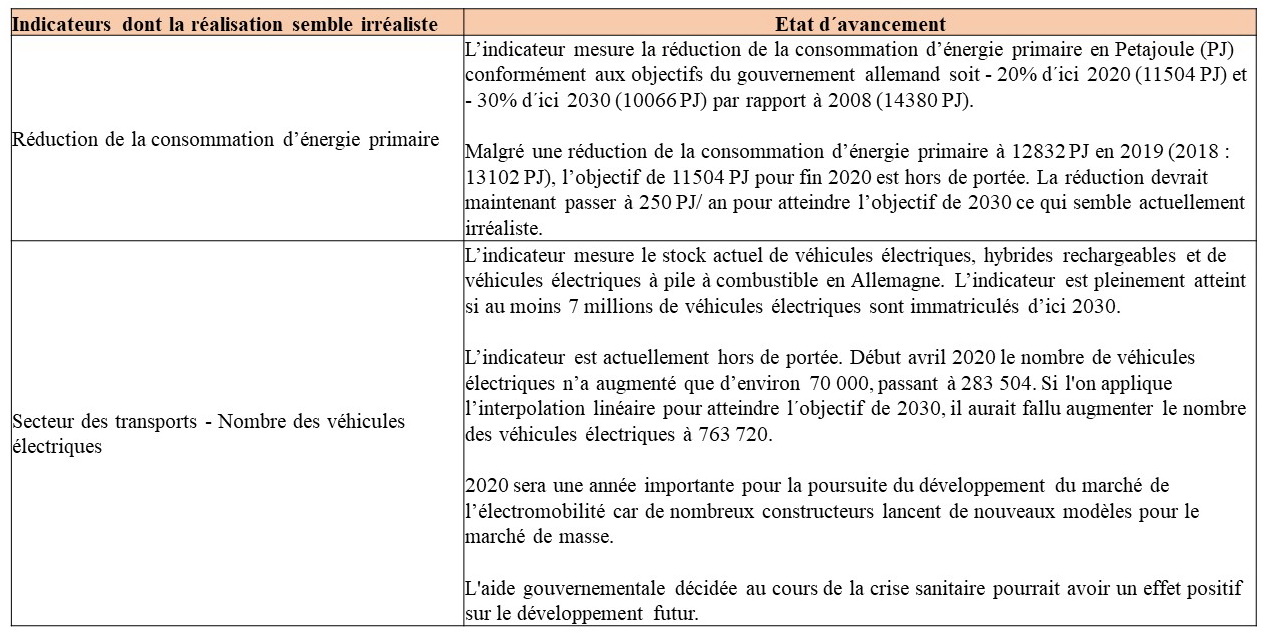 Annexe Indicateurs realise 4
