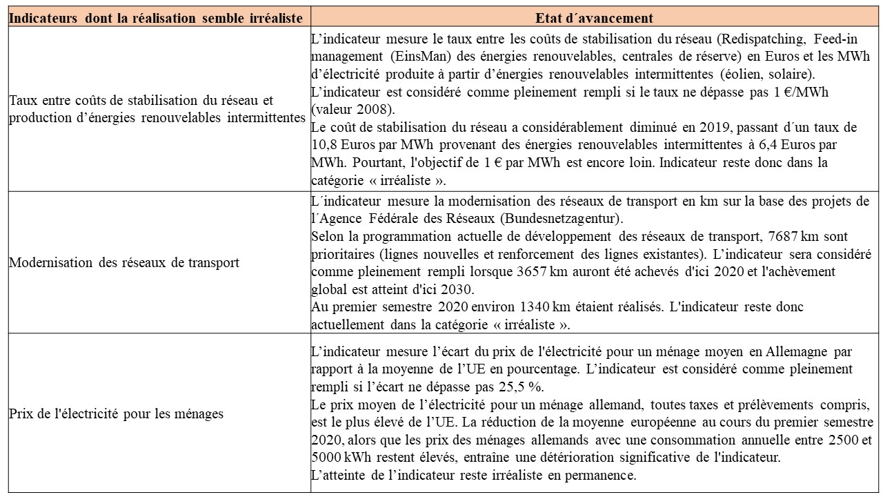 Annexe Indicateurs realise 41