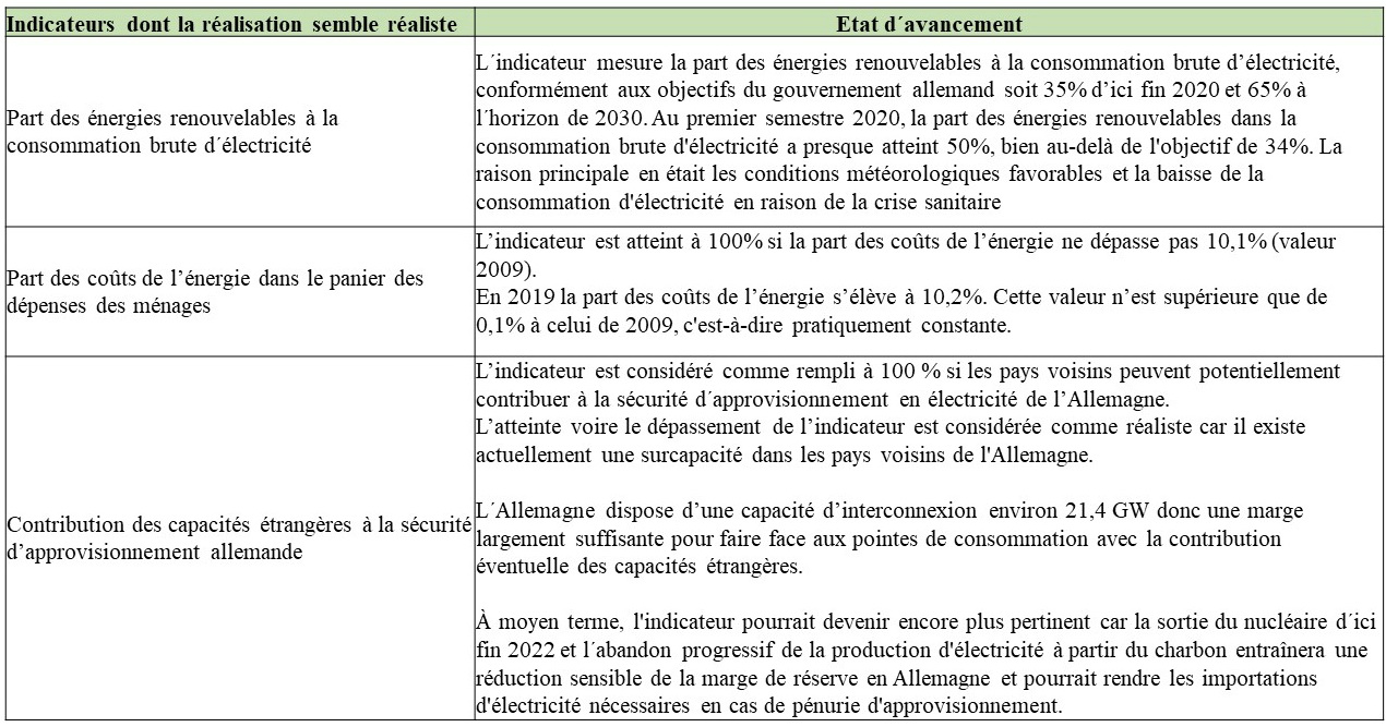 Annexe Indicateurs realise_1