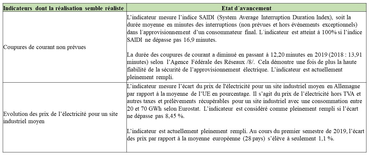 Annexe Indicateurs realise_11