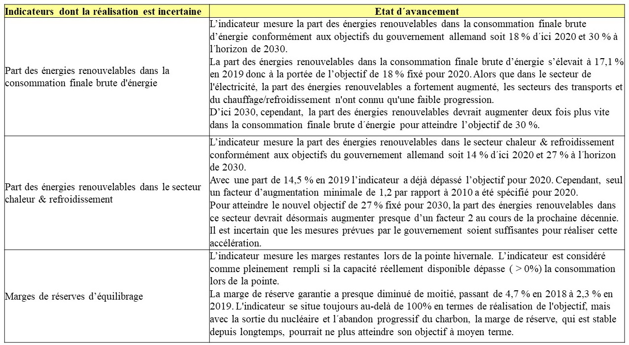Annexe Indicateurs realise_2