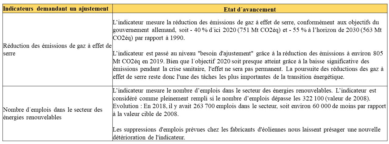 Annexe Indicateurs realise_3