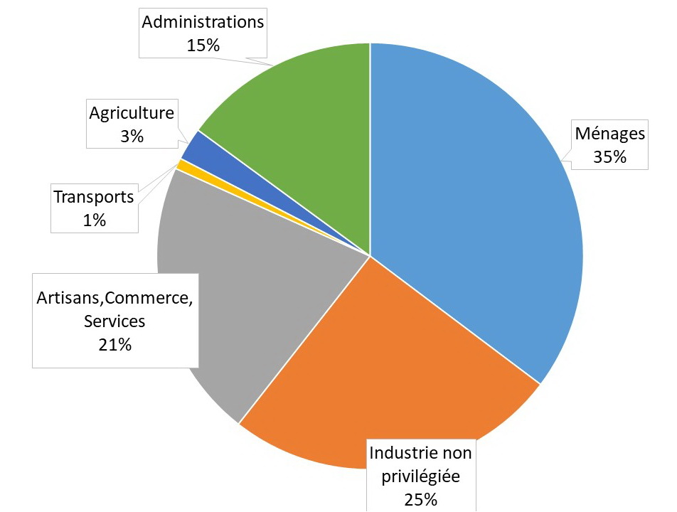 Aufteilung EEG - Umlage_1
