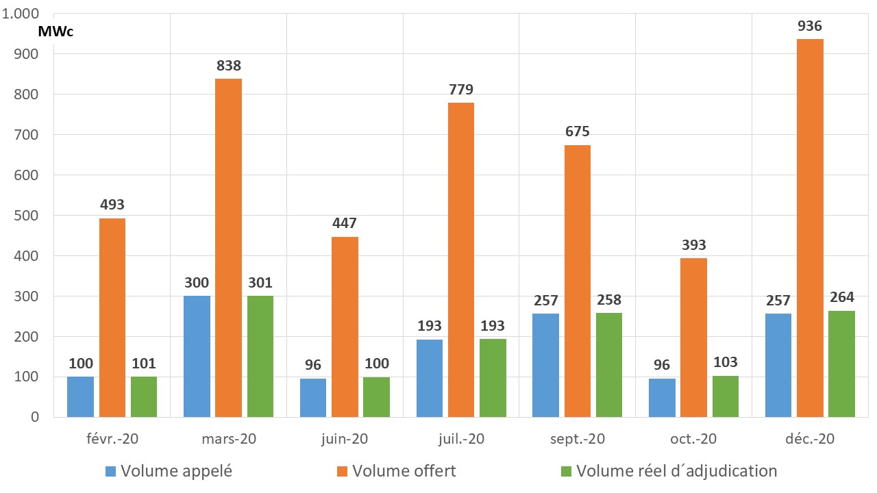 Fig 1 PV volume