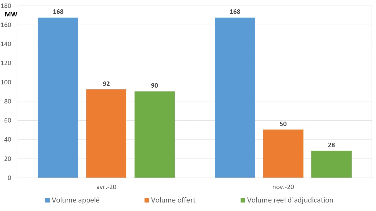 Fig 5 biomasse volume