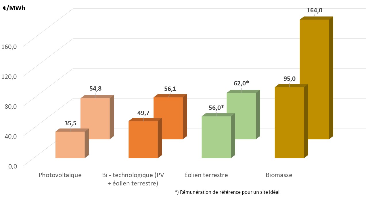 Fig 7 Ergebnis AO 2020