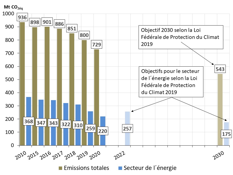 Fig 12 emission 2020