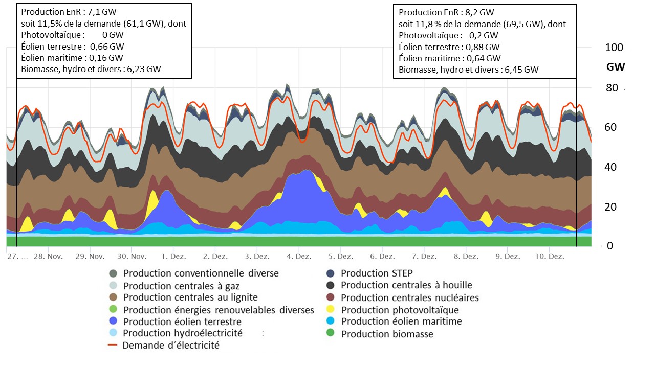 Fig 7 EnR production min