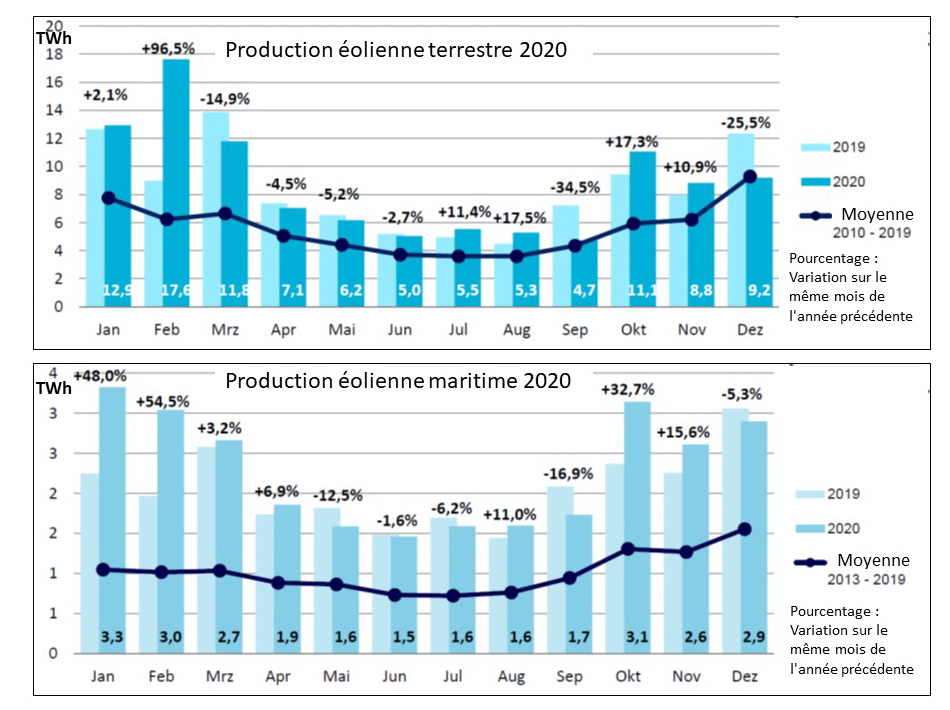 Fig 9 Fluctuation eolien_1