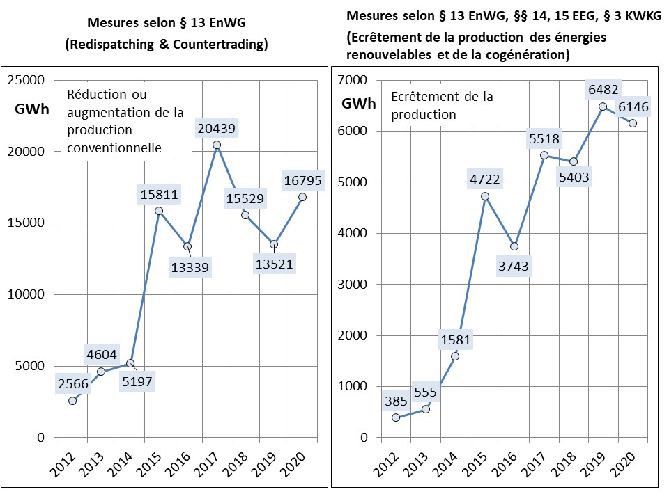 Fig 1_Eingriffe GRT 2012_2020