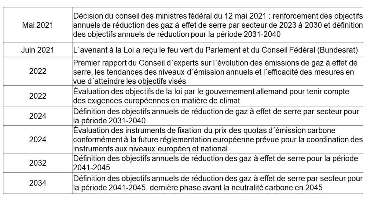 Tableau etapes