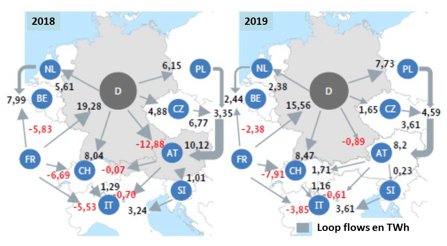 Fig 4 Loopflows2018_2019