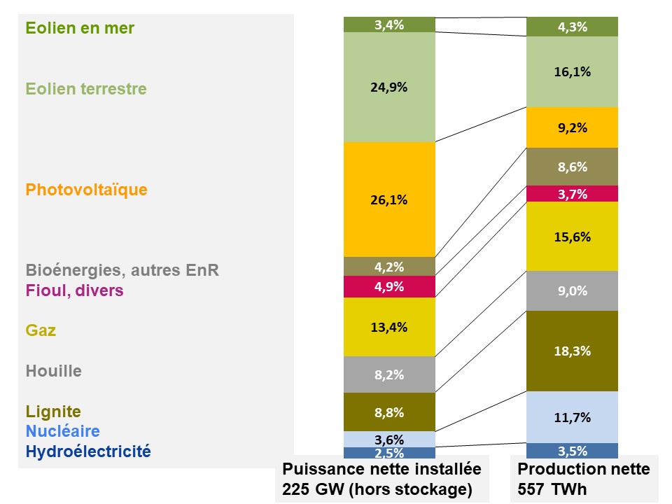 Fig 5 Capacite_production en pourcent 2021
