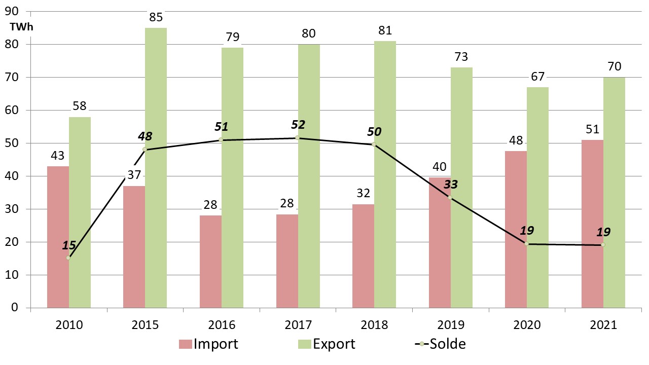 Fig 8 export _ import