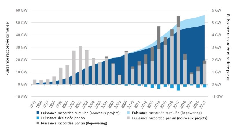 Fig 1 Zubau 2021 Wind Land