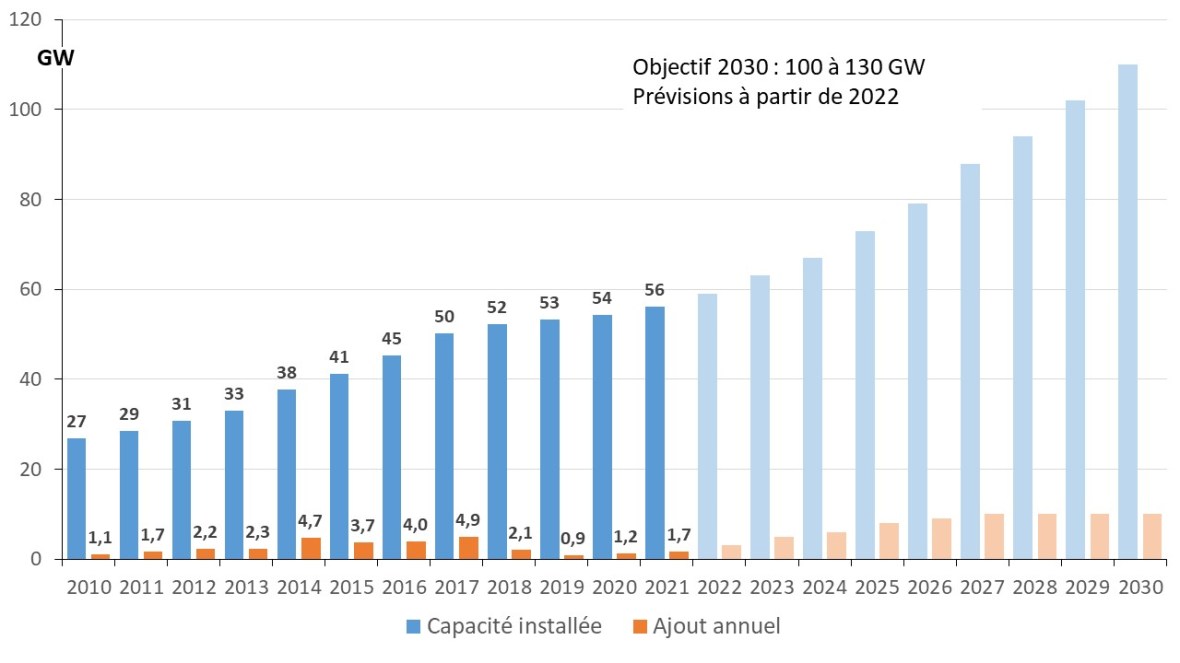 Fig 5 Wind_an_Land_Ziele_2030