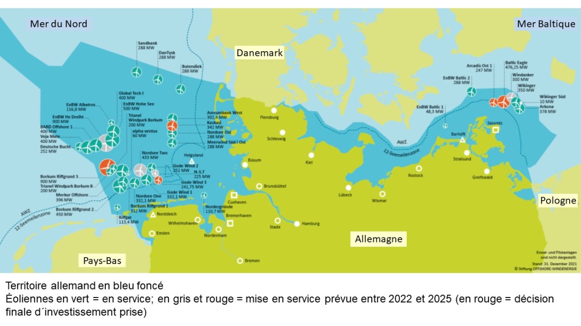 Fig 7 Offshore repartition mer