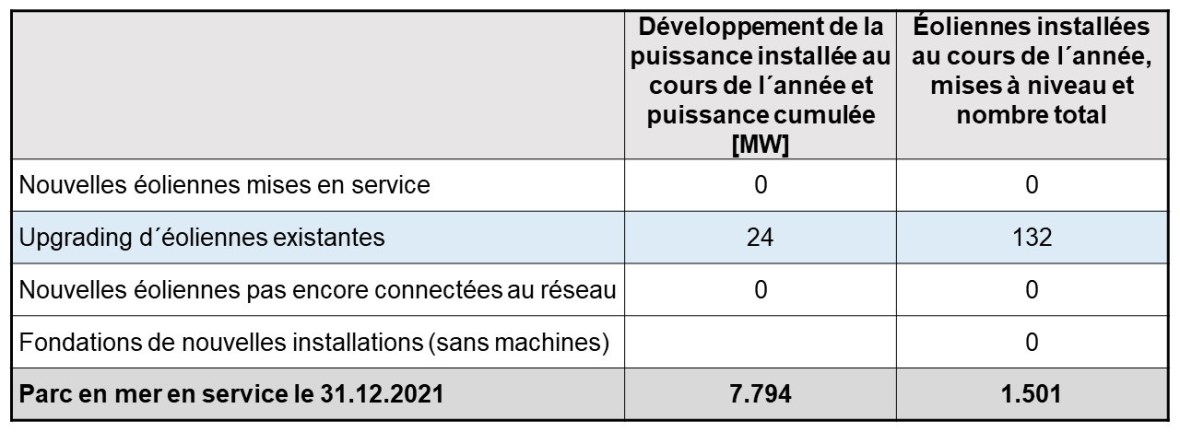 Tableau 4 Offshore_2021