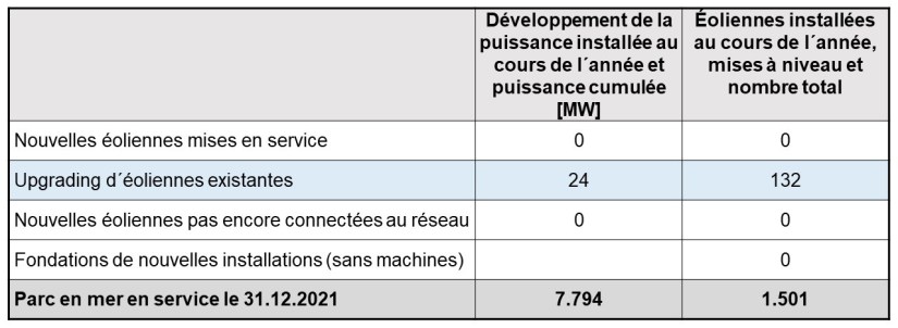 Tableau 4 Offshore_2021