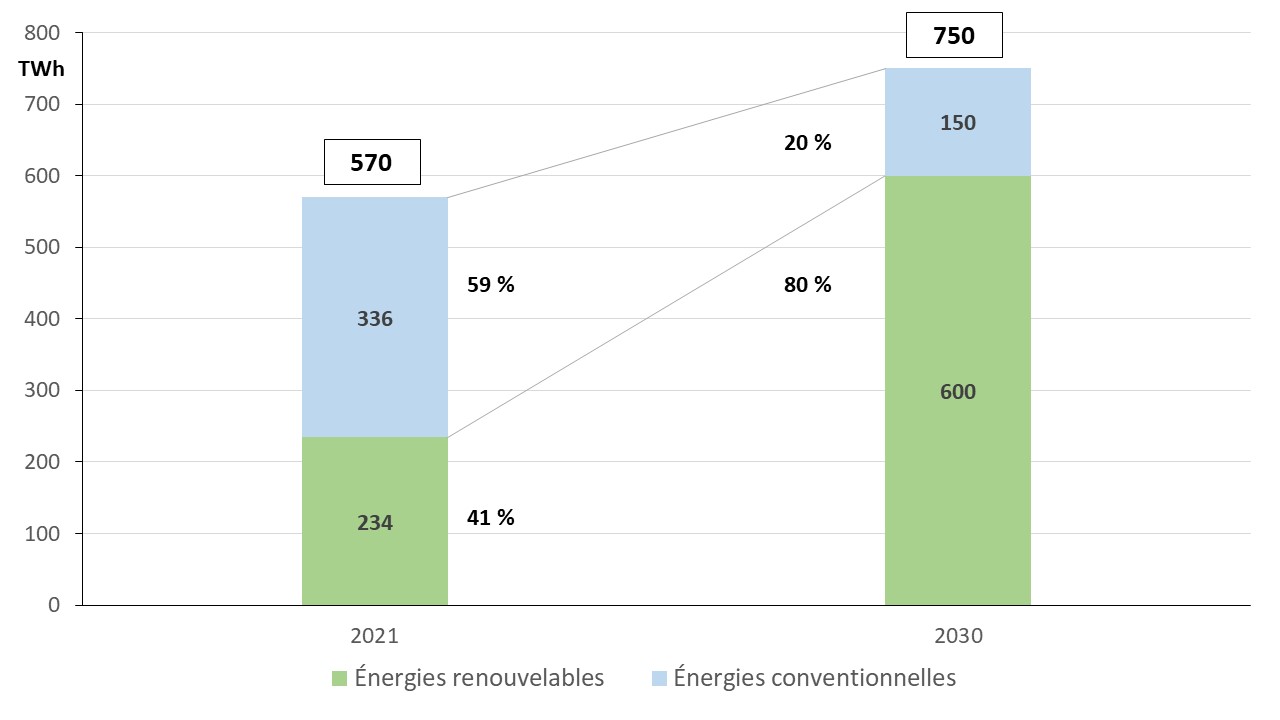 Fig 1 Part ENR production brute