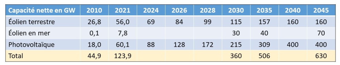Tableau 1 Kapazitaet
