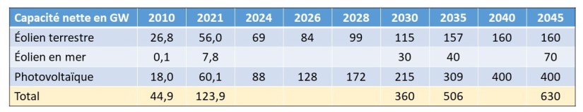 Tableau 1 Kapazitaet