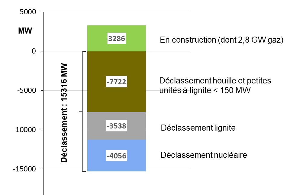 Fig 2 Declassement 2022_2025