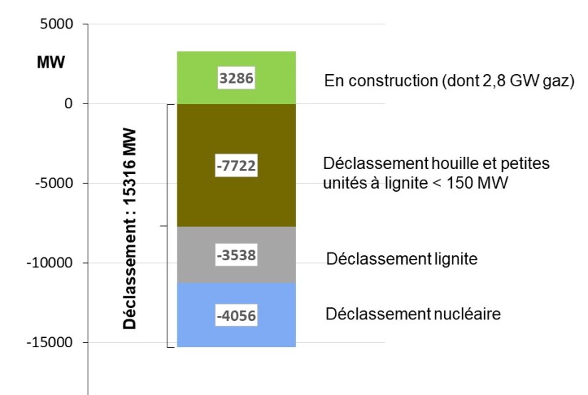 Fig 2 Declassement 2022_2025