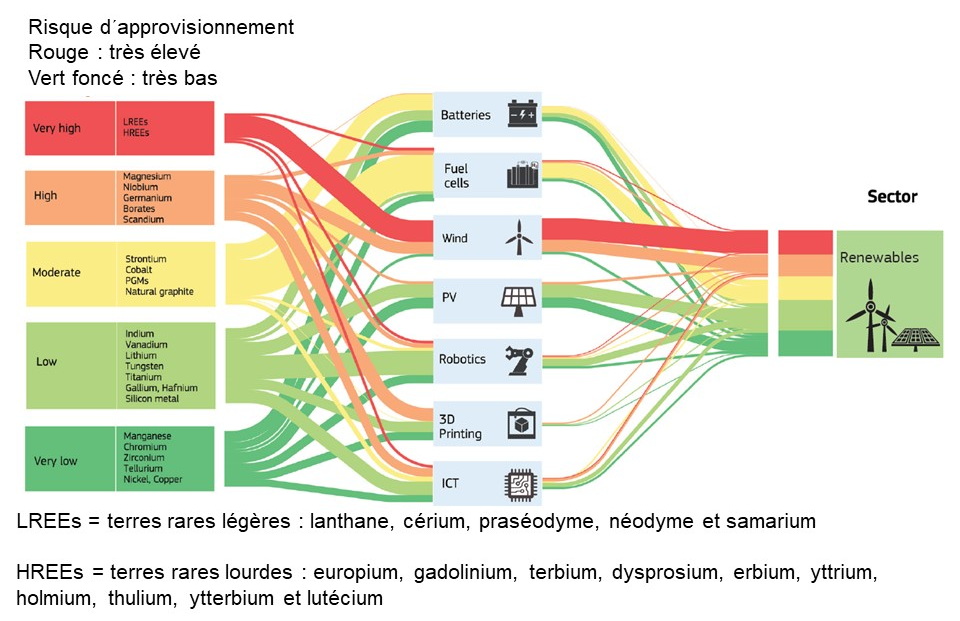 Fig 16 Rohstoffe ENR