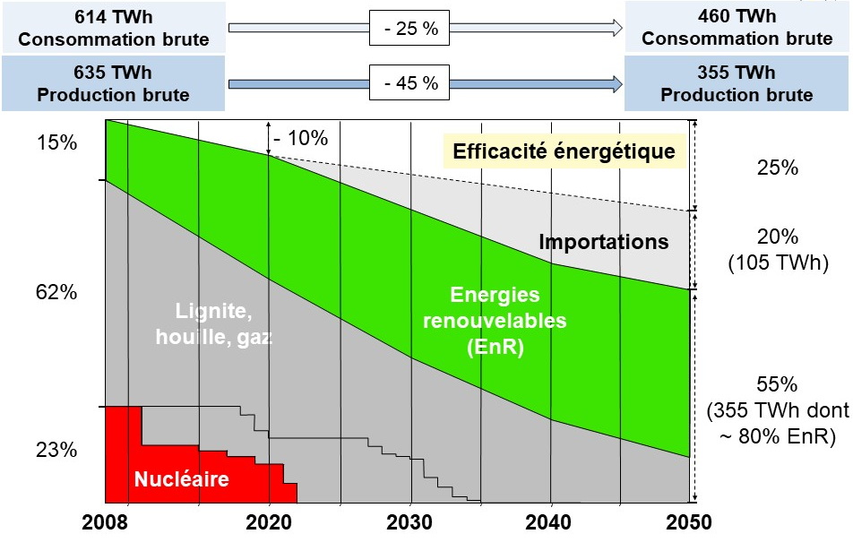 Fig 3 TE_2010a